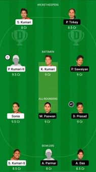 DHA-W vs DUM-W Dream11 Fantasy Suggestions - Jharkhand Women's T20